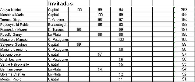 3 fecha invitados posiciones