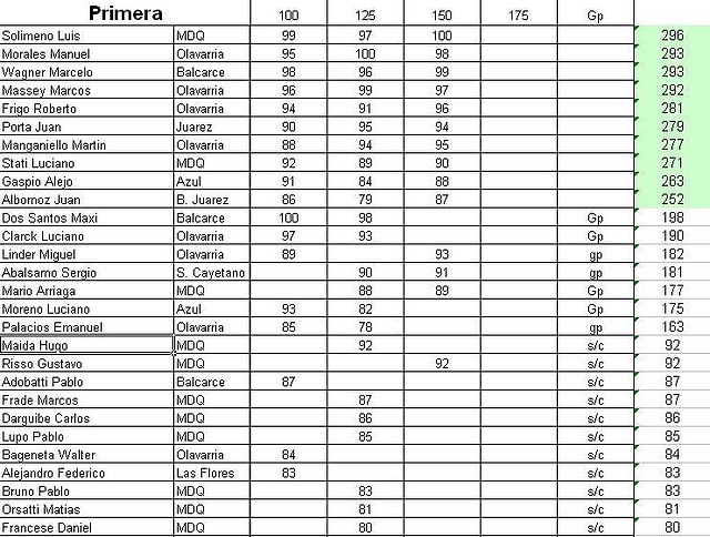 3 fecha primera posiciones