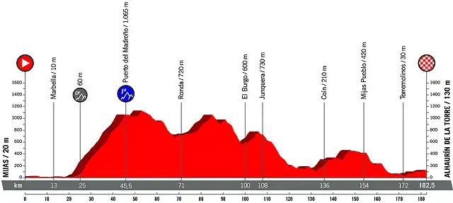 Vuelta_2018_03