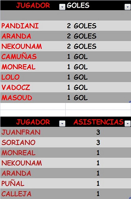 GOLEADORES