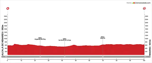 Etapa+21 +Alcal?+de+Henares+-+Madrid