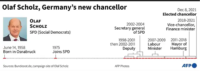 Scholz-timeline-2