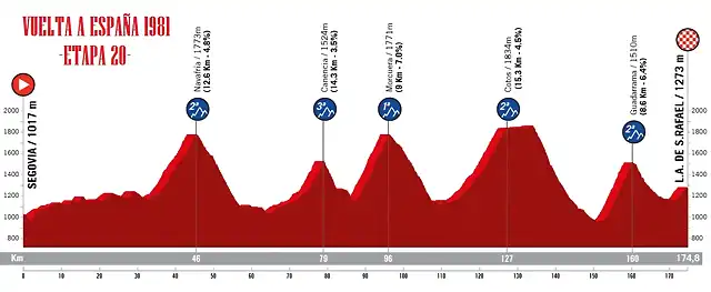 vuelta'81-20