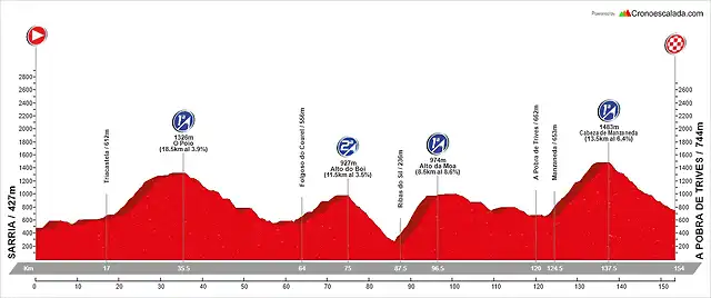 08. Sarria - A Pobra de Trives (AM, 154, 3.602 m)