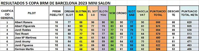 RESUL CAMP TOTAL MS 1 AL 8