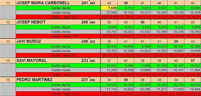 RESULT BRM 11 A 15