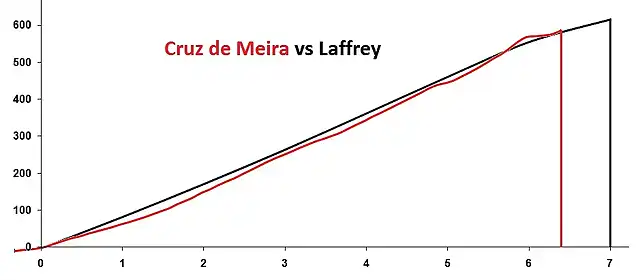 cruz meira_chao vs laffrey