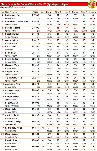 Classificaci 2010 Divisi IV - 1a. Cursa