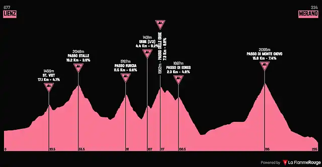 giro1994-14aprox