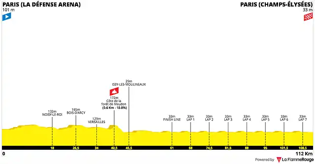 tour-de-france-2022-stage-21