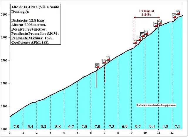 la aldea x sto domingo