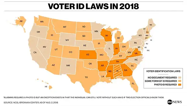 VoterIDLaws2018_V4_hpEmbed_7x4_992