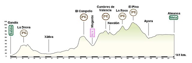 Ganda - Almansa 141 km