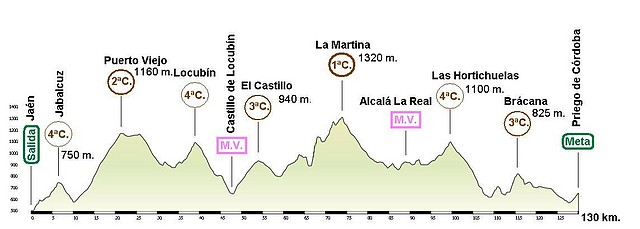 Jan - Priego de Crdoba 130 Km