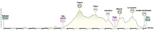 Orihuela - Oliva 227 km