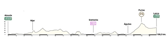 Almera - Lorca 189 km