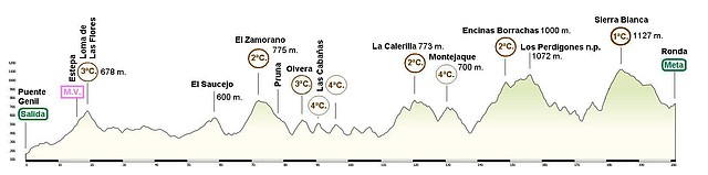 Puente Genil - Ronda 201 Km