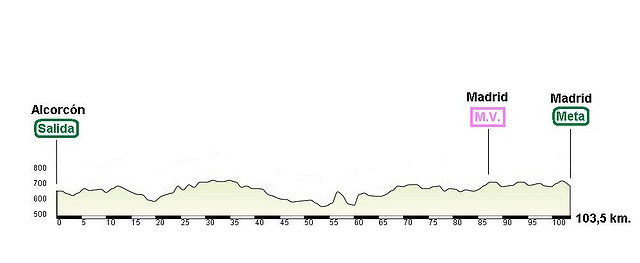 Alcorcn - Madrid 103 km