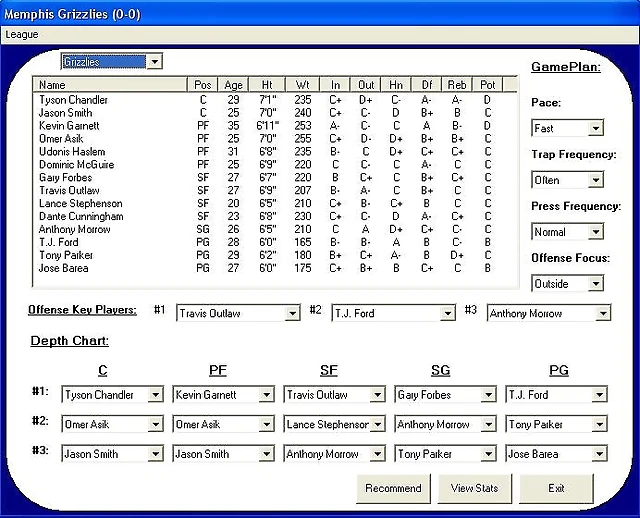 recomendada grizzlies recomendada grizzlies