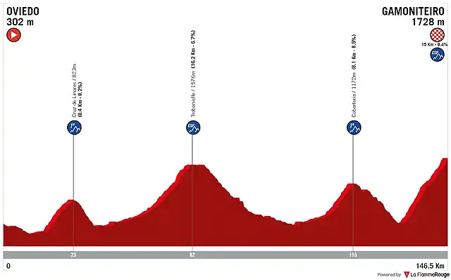 asturias-2021