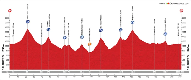 IX Reto Globeschleck 200-vuelta IX Reto Globeschleck 200-vuelta