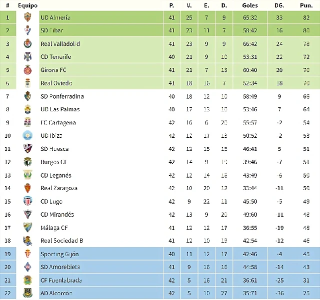 42 menos rivales