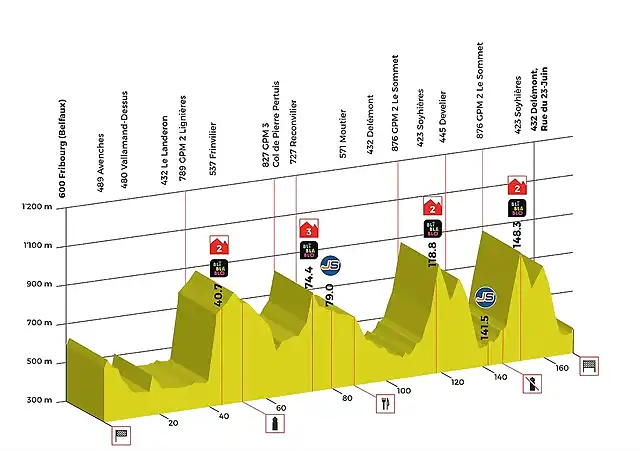 stage-01-profil-tdr-2018-min