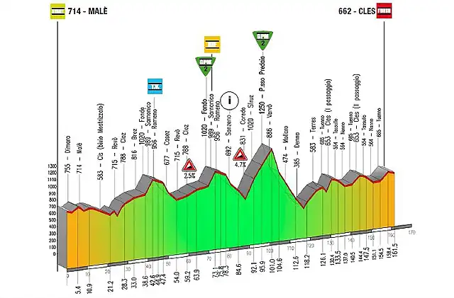 gt-2015-tappa4-3-3d