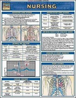 Nursing Laminate Reference Chart