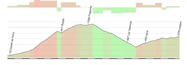 Castell de Ferro- Lanjarn por Rubite (2)