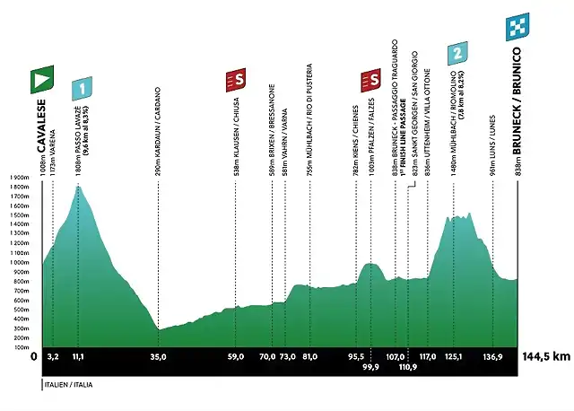 tour de los alpes 2023 brunico etapa 5 stage 5