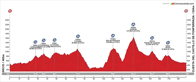 13_S_189_Lugo-Ponferrada_4300m