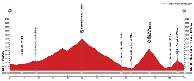 15. Alp - Andorra la Vella