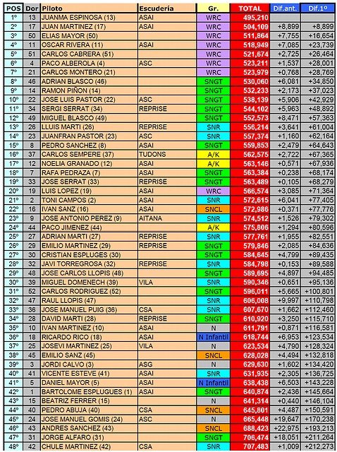 clasificacion acas csa clasificacion acas csa