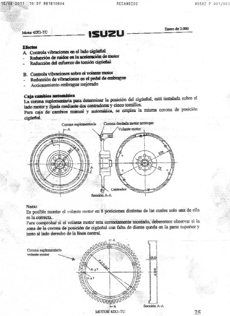 posicion del bimasa