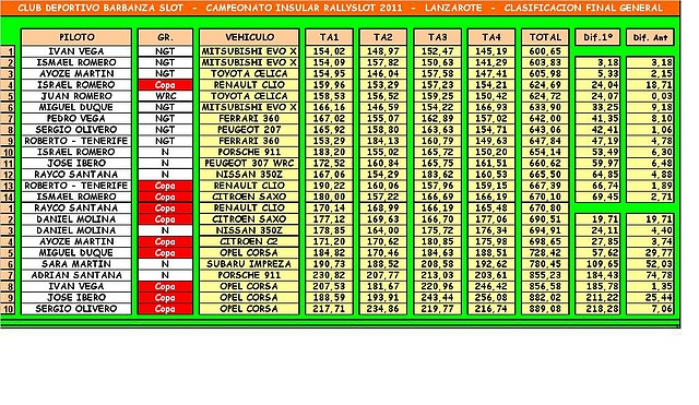 PORTUGAL FINAL  GENERAL MODIFICADO