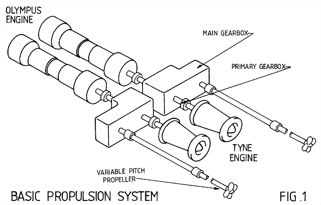 Type 21 Propulsion