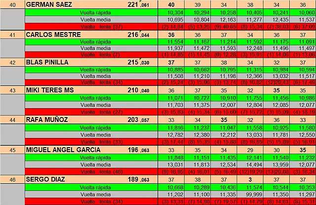 RESULTATS SCM DEL 40 AL 46