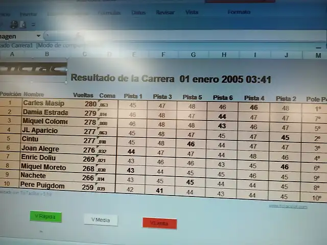 CLASIFICACION