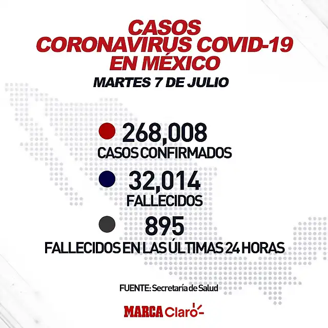 7JLMexicoCOVID19