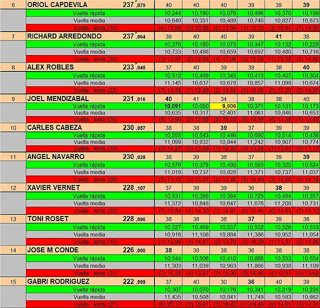 RESULT DREAM 6 A 15