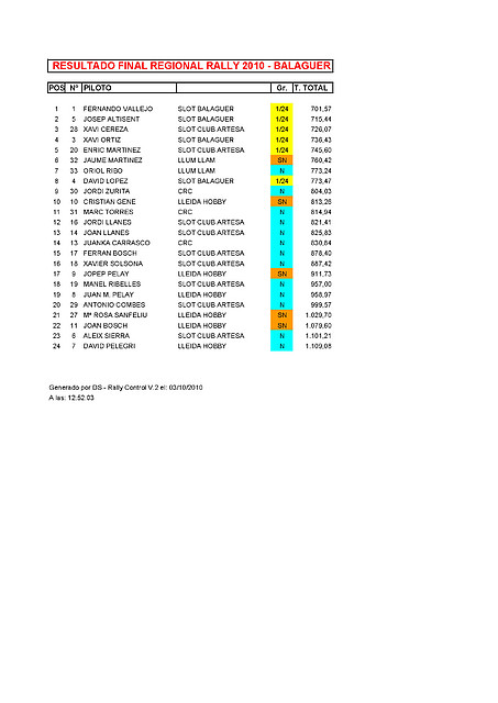 RESULTADO BALAGUER 1-32 RESULTADO BALAGUER 1-32
