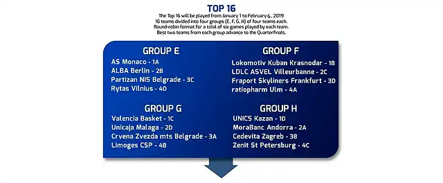 Top16EC2018-1