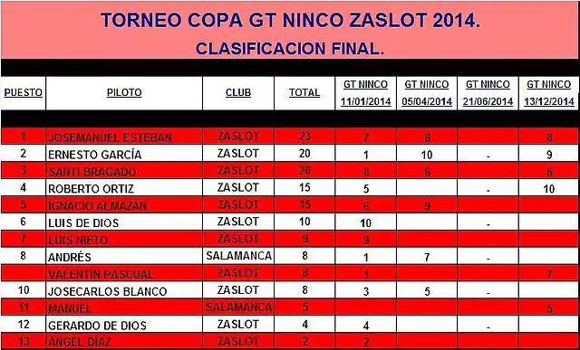 GT NINCO ZaSlot 2014