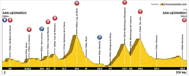 VIII GLOBESCHLECK200-TOUR