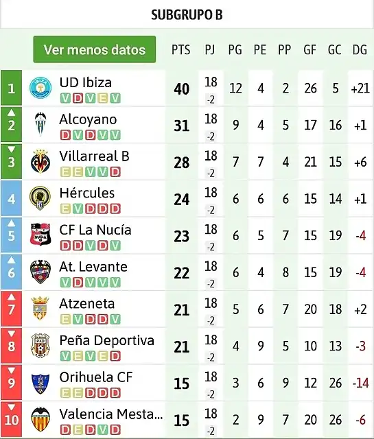 2B202021clasificacion-7