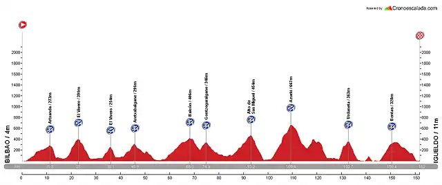 Dise La Vuelta E08 Bilbao - Donosti(1)