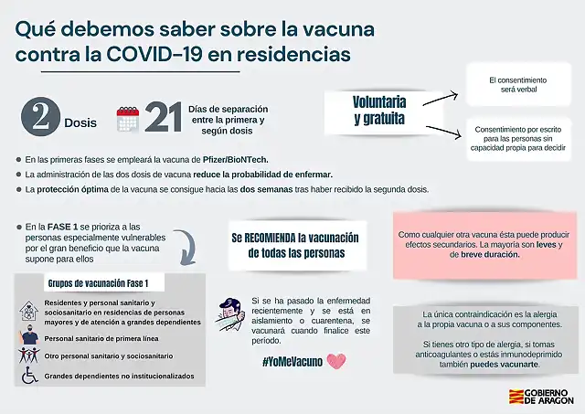 Que debemos saber sobre la vacuna de COVID-19