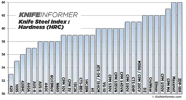 Steel-charts-hardness-v3