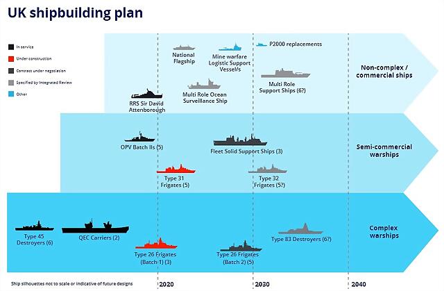 UK Shipbuilding Plan